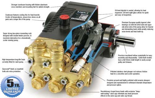 We carry a full line of General Pumps, Comet Pumps, and CAT Pumps and Replacement kits.