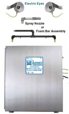 RADAR Spray Electric Pump System